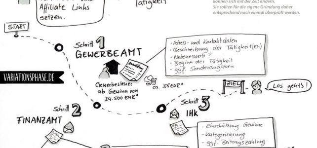 Ein Kleingewerbe gründen – Gewerbeamt, Finanzamt und IHK im Überblick